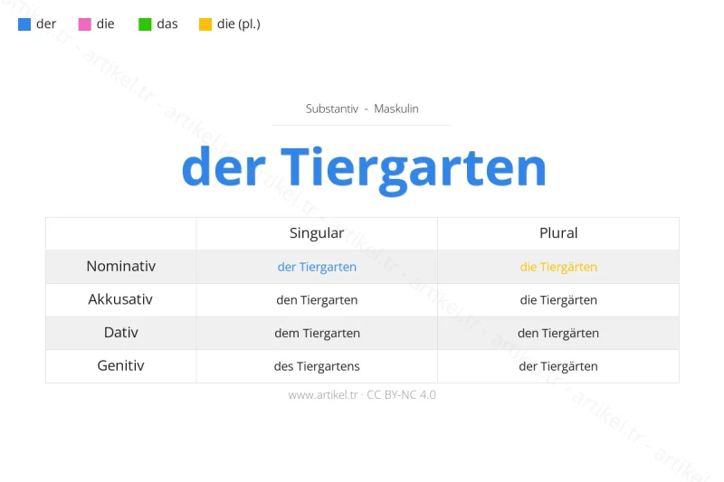Welcher Artikel ist Tiergarten auf Deutsch?
