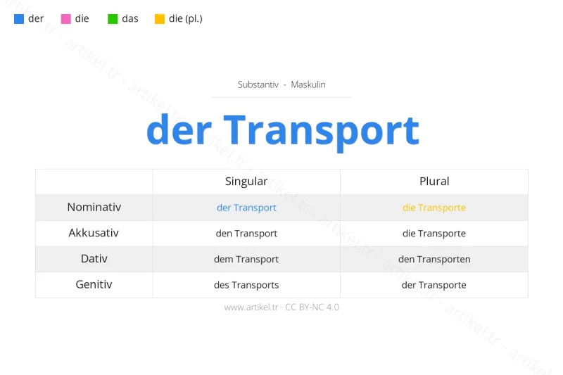 Welcher Artikel ist Transport auf Deutsch?