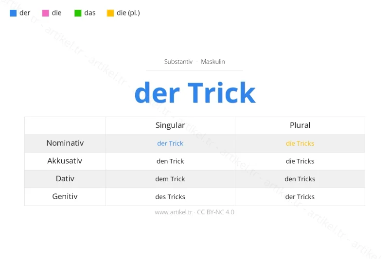 Welcher Artikel ist Trick auf Deutsch?