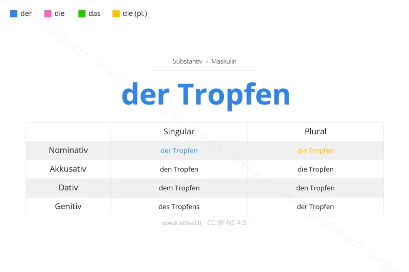 Welcher Artikel ist Tropfen auf Deutsch?