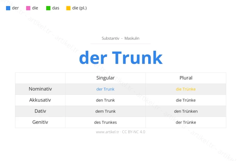 Welcher Artikel ist Trunk auf Deutsch?