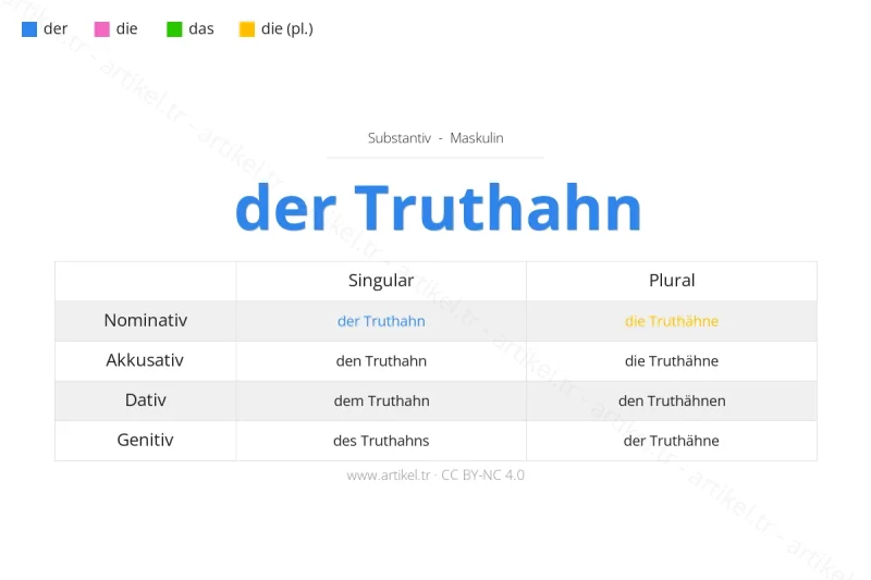 Welcher Artikel ist Truthahn auf Deutsch?