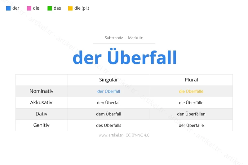 Welcher Artikel ist Überfall auf Deutsch?