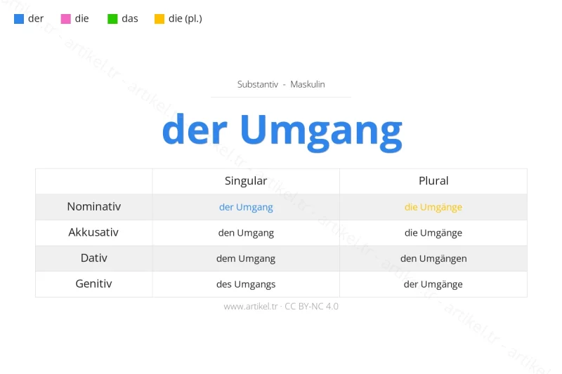 Welcher Artikel ist Umgang auf Deutsch?