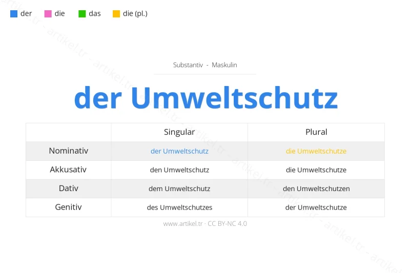 Welcher Artikel ist Umweltschutz auf Deutsch?
