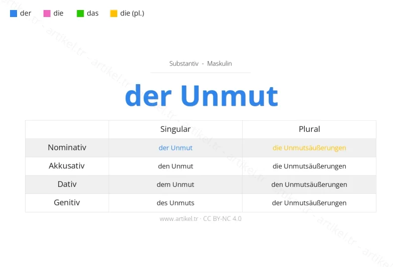 Welcher Artikel ist Unmut auf Deutsch?