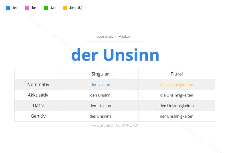 Welcher Artikel ist Unsinn auf Deutsch?