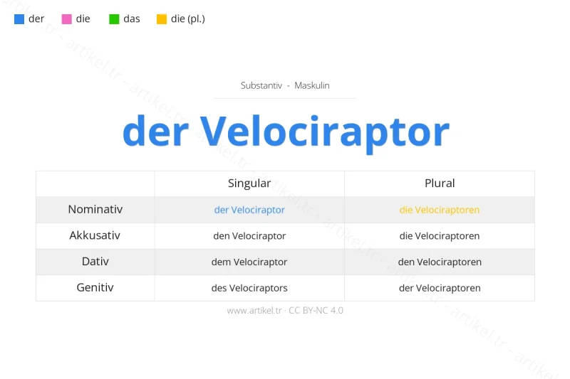 Welcher Artikel ist Velociraptor auf Deutsch?