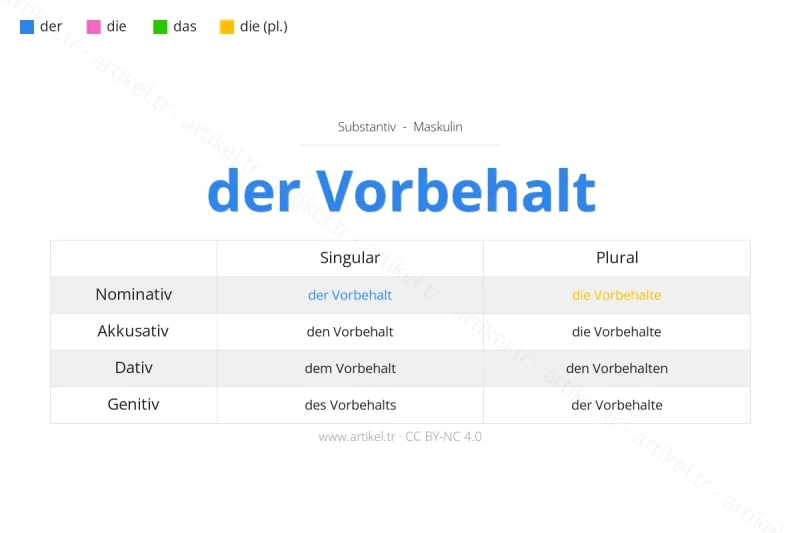 Welcher Artikel ist Vorbehalt auf Deutsch?