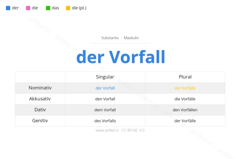 Welcher Artikel ist Vorfall auf Deutsch?