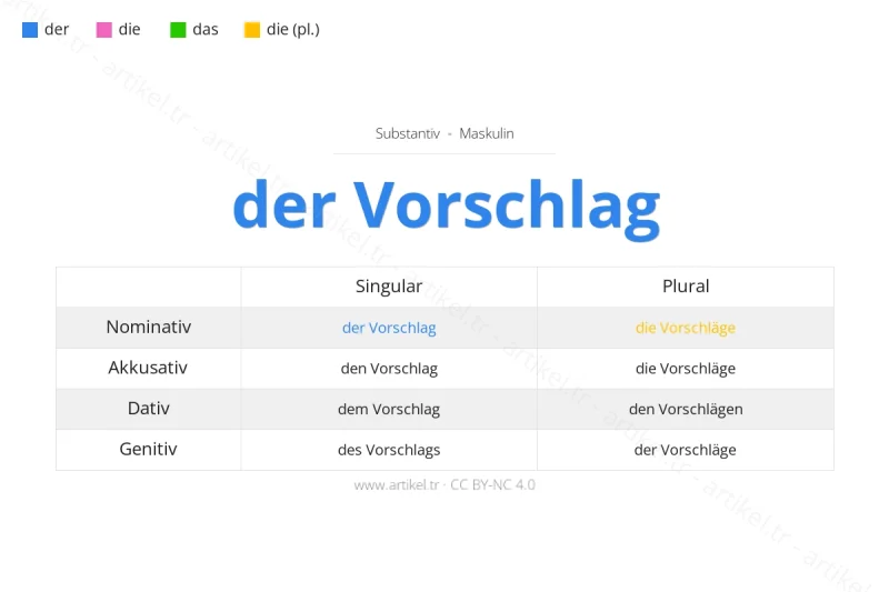 Welcher Artikel ist Vorschlag auf Deutsch?
