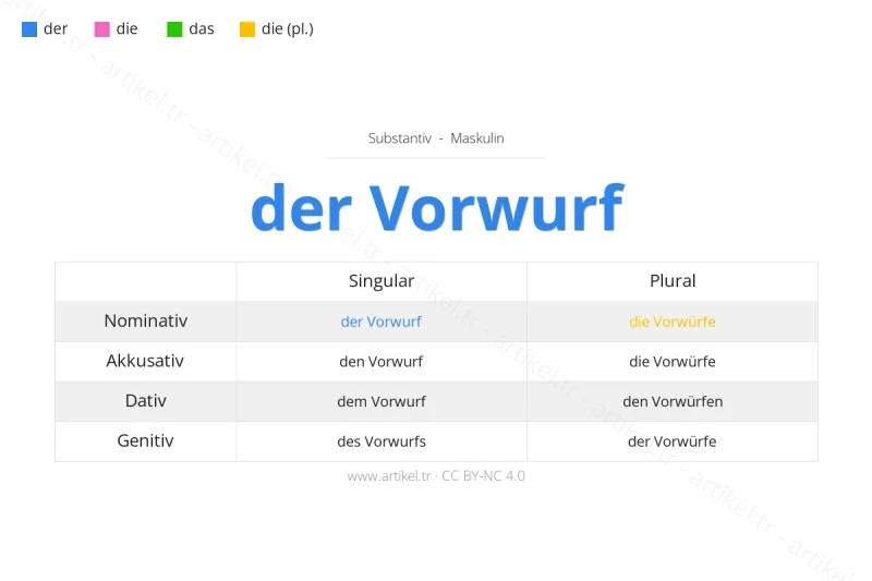Welcher Artikel ist Vorwurf auf Deutsch?