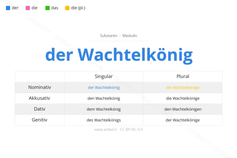Welcher Artikel ist Wachtelkönig auf Deutsch?