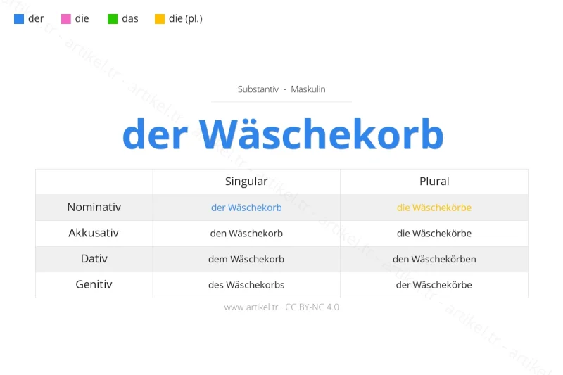 Welcher Artikel ist Wäschekorb auf Deutsch?