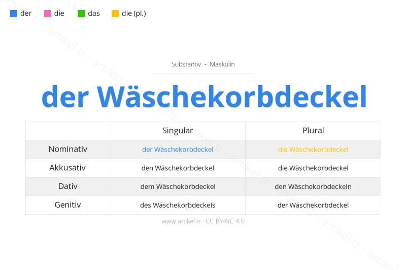 Welcher Artikel ist Wäschekorbdeckel auf Deutsch?