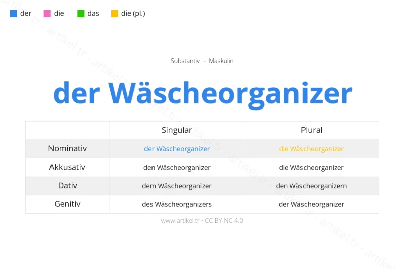Welcher Artikel ist Wäscheorganizer auf Deutsch?