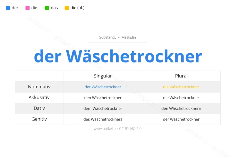 Welcher Artikel ist Wäschetrockner auf Deutsch?