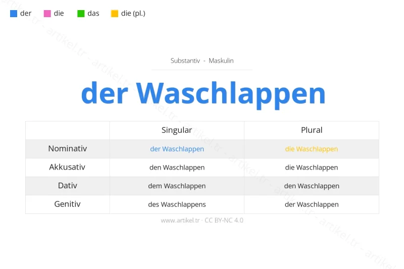 Welcher Artikel ist Waschlappen auf Deutsch?