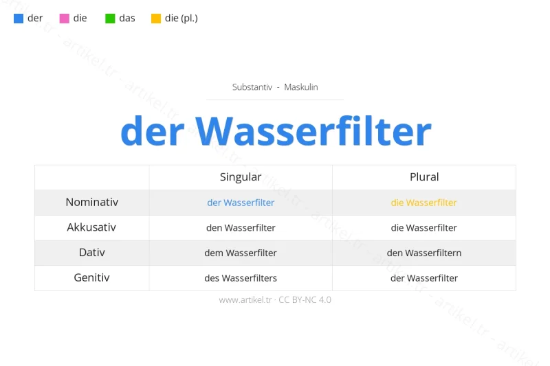 Welcher Artikel ist Wasserfilter auf Deutsch?