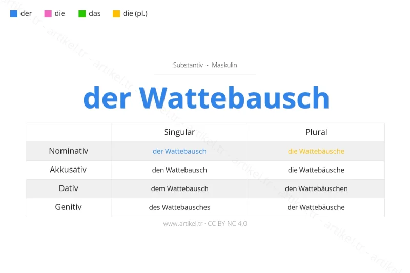 Welcher Artikel ist Wattebausch auf Deutsch?