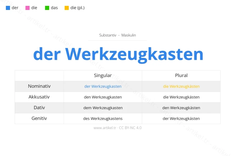 Welcher Artikel ist Werkzeugkasten auf Deutsch?