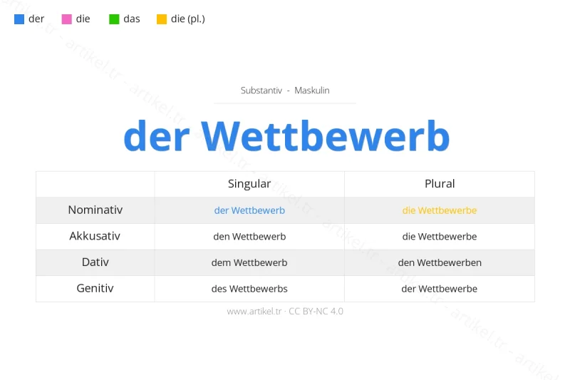 Welcher Artikel ist Wettbewerb auf Deutsch?