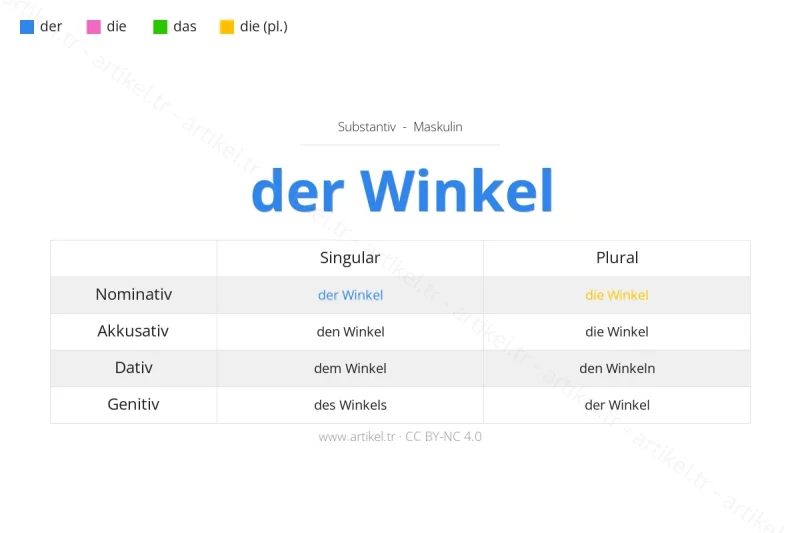 What is the Article of Winkel in German?