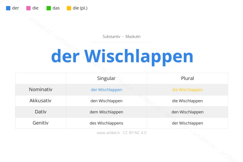 Welcher Artikel ist Wischlappen auf Deutsch?