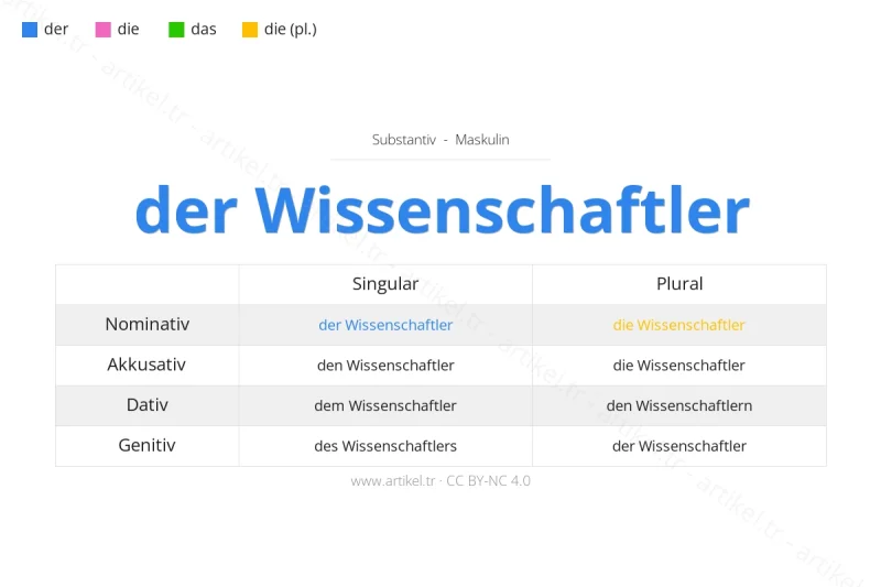 Welcher Artikel ist Wissenschaftler auf Deutsch?