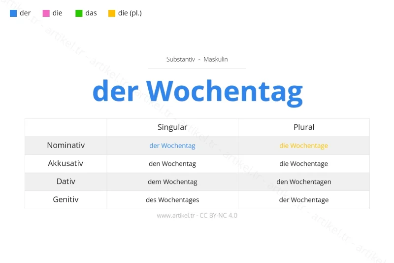 Welcher Artikel ist Wochentag auf Deutsch?