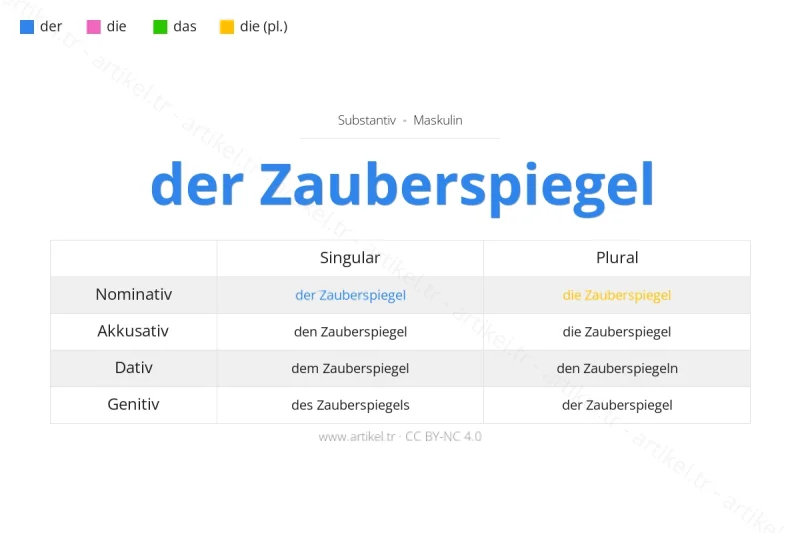 Welcher Artikel ist Zauberspiegel auf Deutsch?