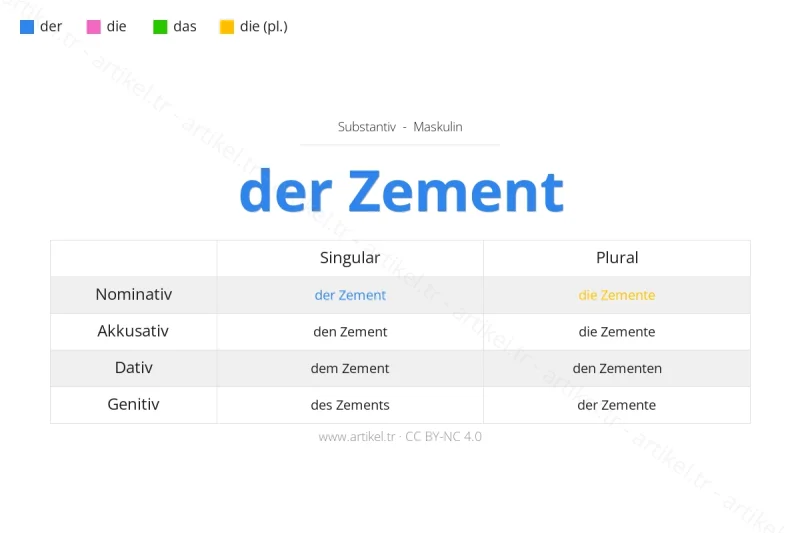 Welcher Artikel ist Zement auf Deutsch?
