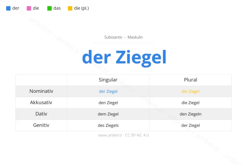 Welcher Artikel ist Ziegel auf Deutsch?