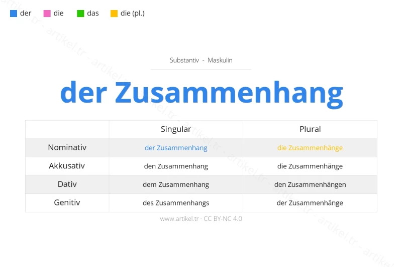 Welcher Artikel ist Zusammenhang auf Deutsch?