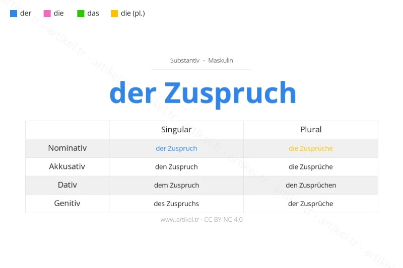Welcher Artikel ist Zuspruch auf Deutsch?