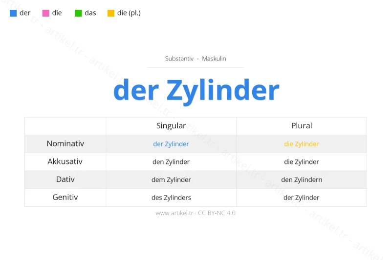 Welcher Artikel ist Zylinder auf Deutsch?