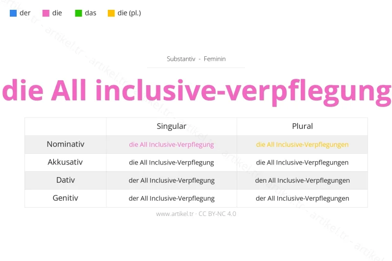 Welcher Artikel ist All Inclusive-Verpflegung auf Deutsch?