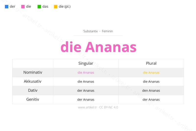 Welcher Artikel ist Ananas auf Deutsch?