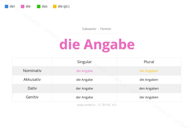 Welcher Artikel ist Angabe auf Deutsch?