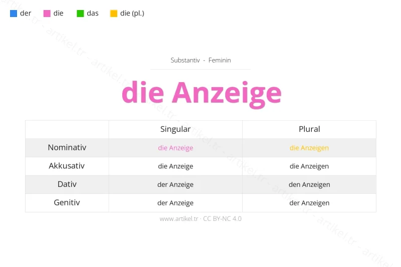 Welcher Artikel ist Anzeige auf Deutsch?