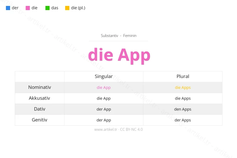 Welcher Artikel ist App auf Deutsch?