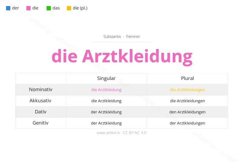 Welcher Artikel ist Arztkleidung auf Deutsch?