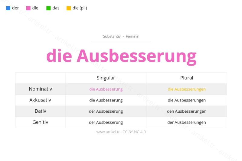 Welcher Artikel ist Ausbesserung auf Deutsch?