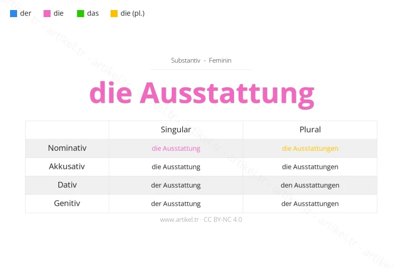 Welcher Artikel ist Ausstattung auf Deutsch?