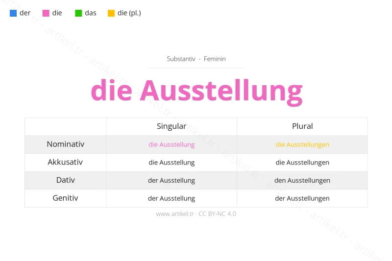 Welcher Artikel ist Ausstellung auf Deutsch?
