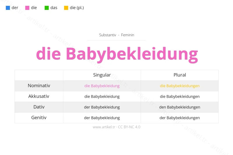 Welcher Artikel ist Babybekleidung auf Deutsch?