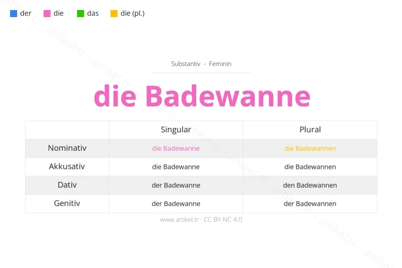 Welcher Artikel ist Badewanne auf Deutsch?