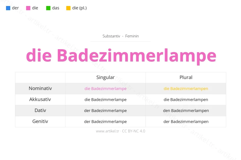 Welcher Artikel ist Badezimmerlampe auf Deutsch?