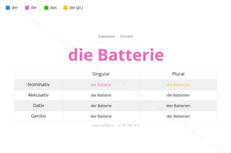 Welcher Artikel ist Batterie auf Deutsch?