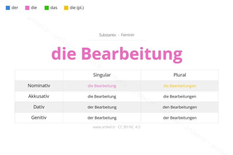 Welcher Artikel ist Bearbeitung auf Deutsch?
